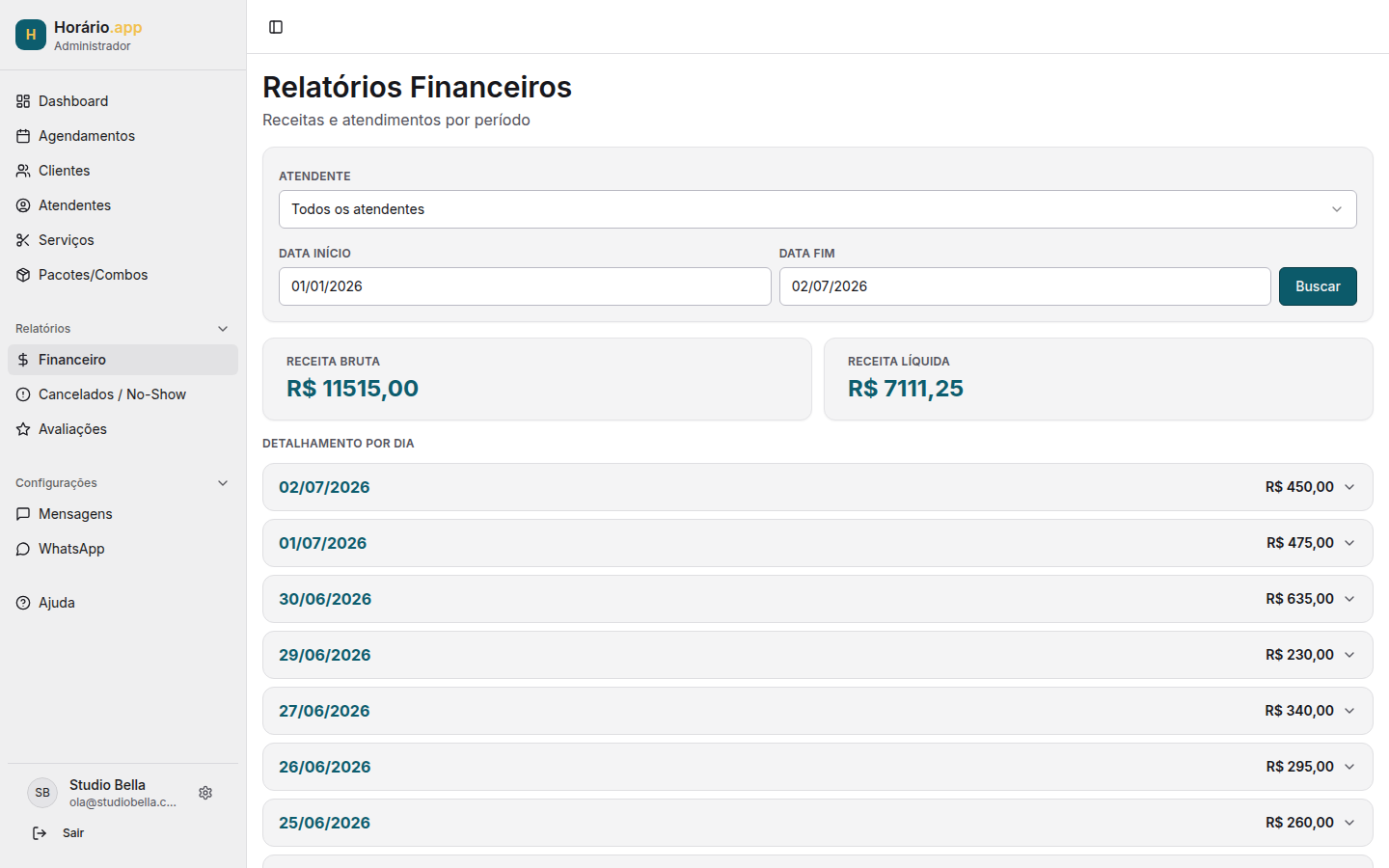 Relatório de faturamento do Horário com receita por dia e comissão da equipe.
